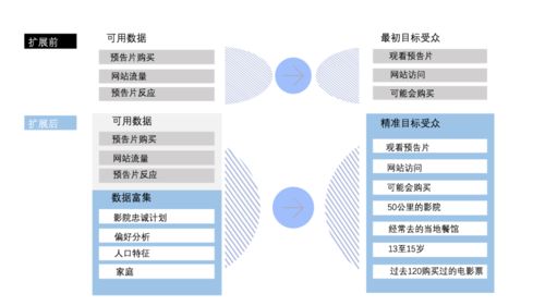 數據處理的基本功 正確采集、清洗與富集