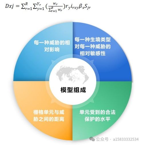 AI驅動全流程 基于PLUS Invest模型的生態系統服務多情景智能模擬與土地利用優化數據處理服務