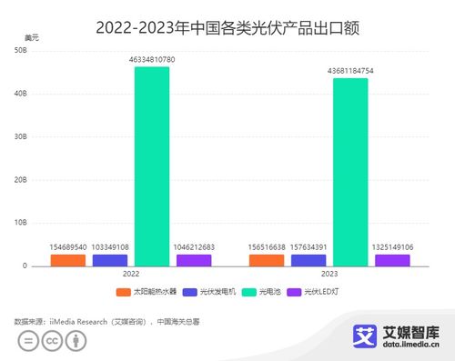 新質生產力視角下2023年中國光伏產品進出口貿易數據分析與處理服務研究